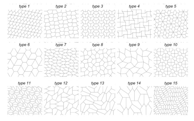 Pentagonal Tessellation Types